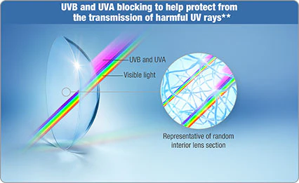 1-Day Acuvue Moist (30 lenses/pack) - Image 3